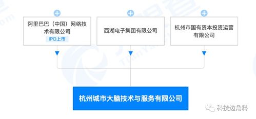 阿里領投1億成立城市大腦技術公司，智慧城市建設再添新引擎