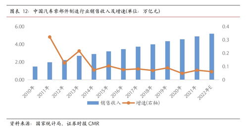 捷眾科技 以核心技術(shù)為基石，募投加碼新能源汽車精密智造新篇章