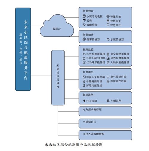擁抱零碳浪潮，構(gòu)筑智慧能源新業(yè)態(tài) 華云科技引領(lǐng)數(shù)字化服務創(chuàng)新